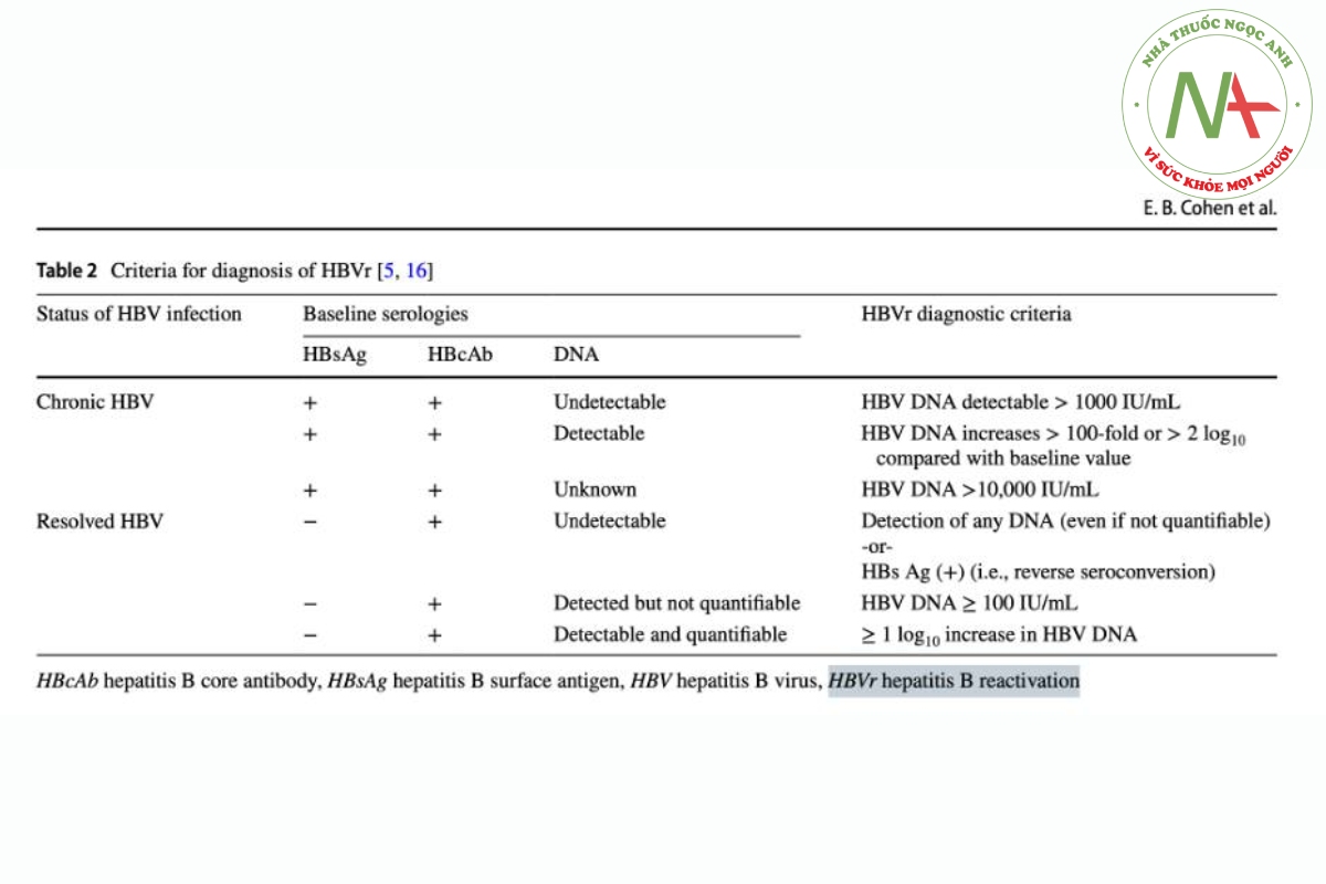 Bảng 2: Tiêu chuẩn chẩn đoán HBVr