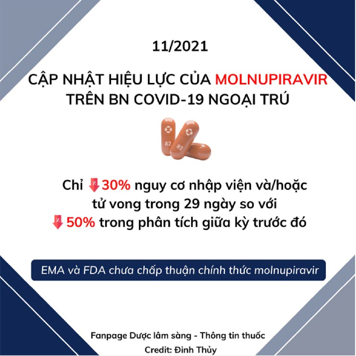 Hình ảnh: Cập nhật hiệu lực của molnupiravir trên bệnh nhân Covid-19 ngoại trú. Ảnh dược sĩ Đình Thủy