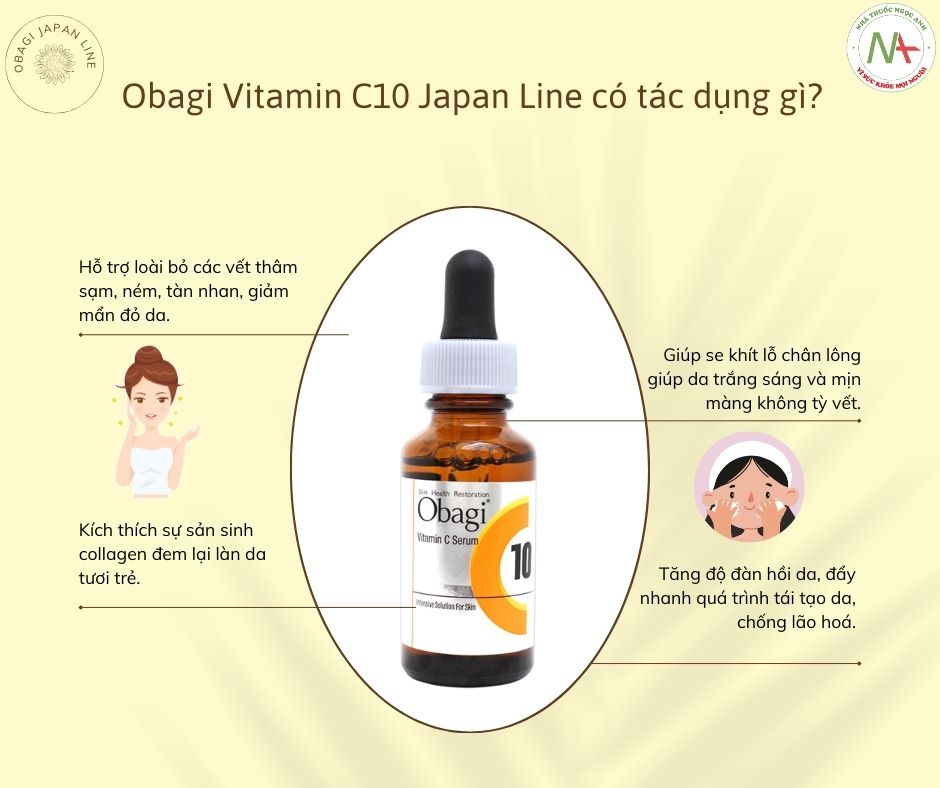 Obagi Vitamin C10 Japan Line