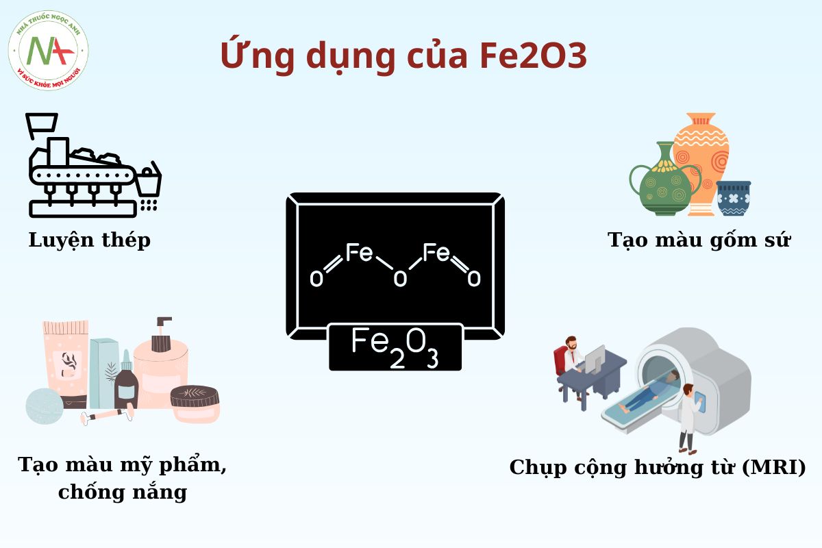 Ứng dụng của Fe2O3