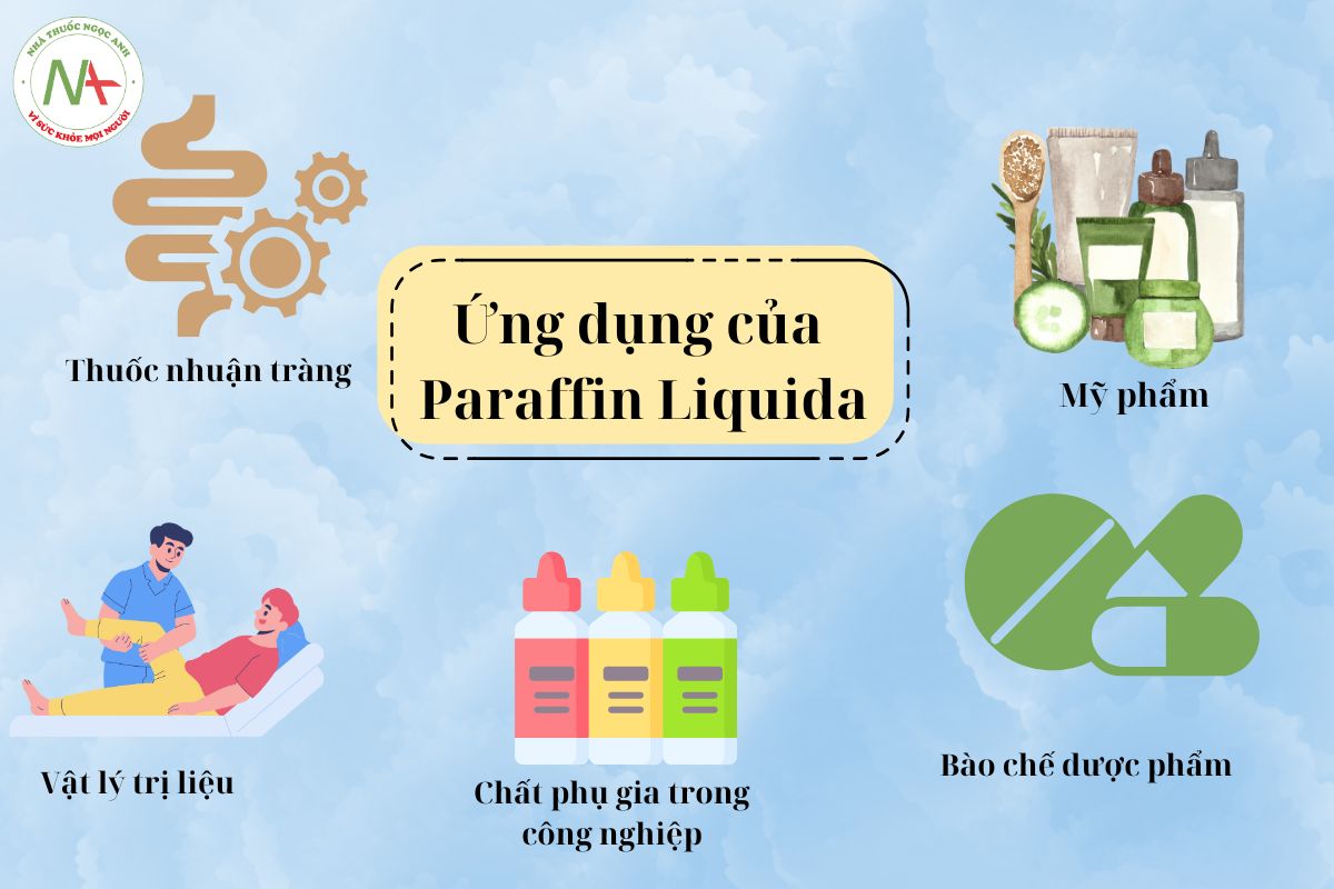 Ứng dụng của Paraffin Liquida