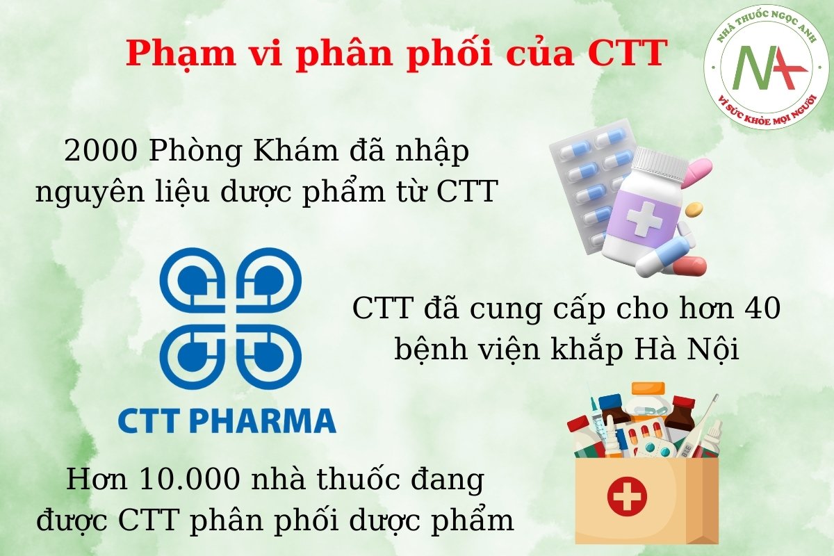 Công ty cổ phần dược phẩm quốc tế CTT Việt Nam