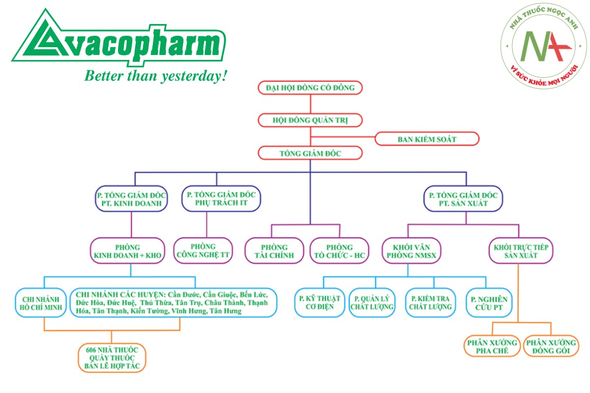 Thương hiệu Vacopharm