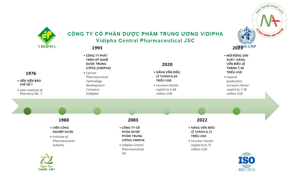 Lịch sử hình thành và phát triển của Công ty Cổ phần Dược phẩm Trung ương Vidipha