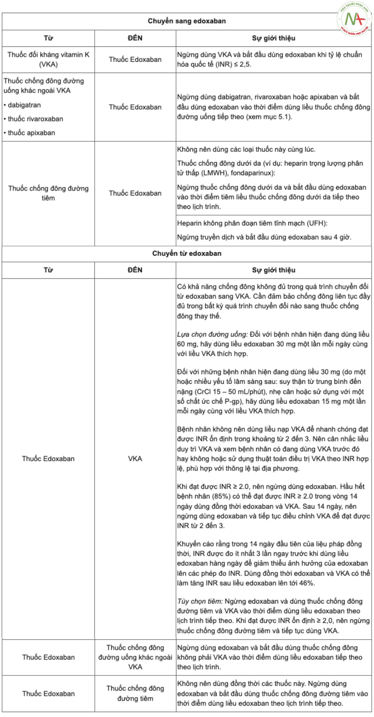 Chuyen doi lieu dung edoxaban 1