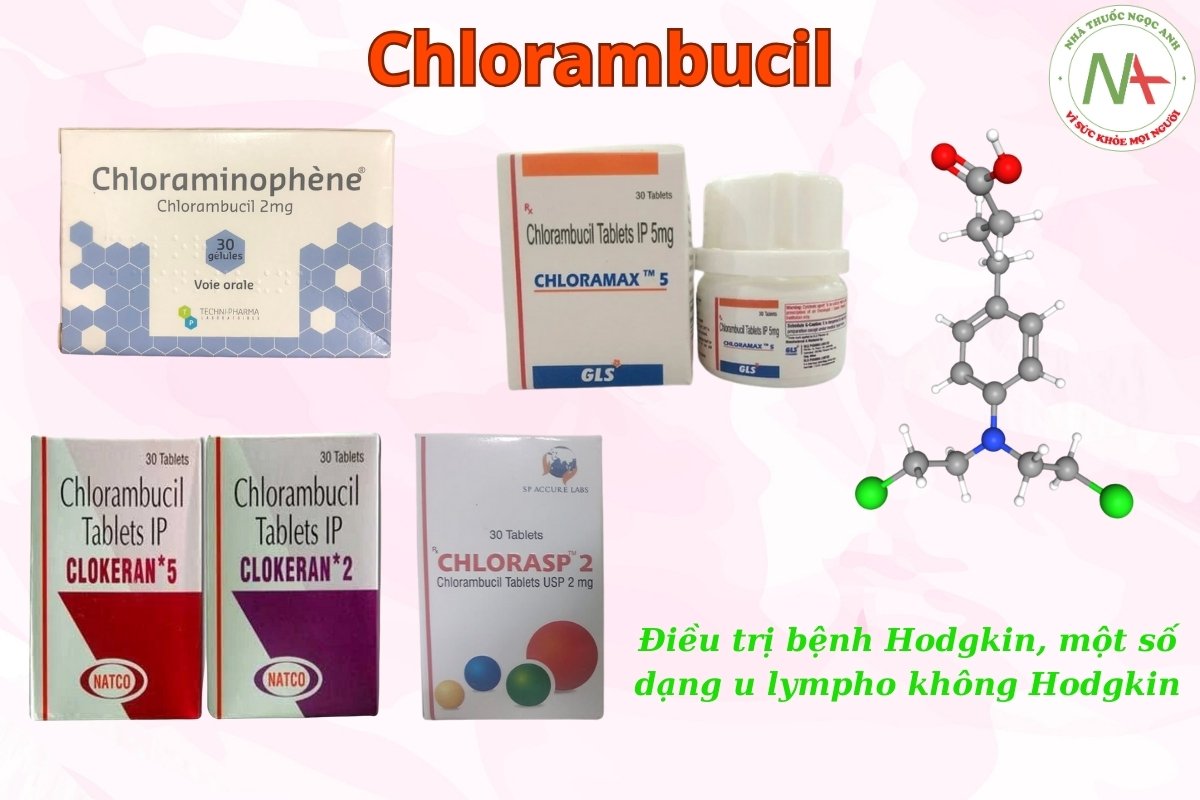 Một số thuốc có hoạt chất là Chlorambucil