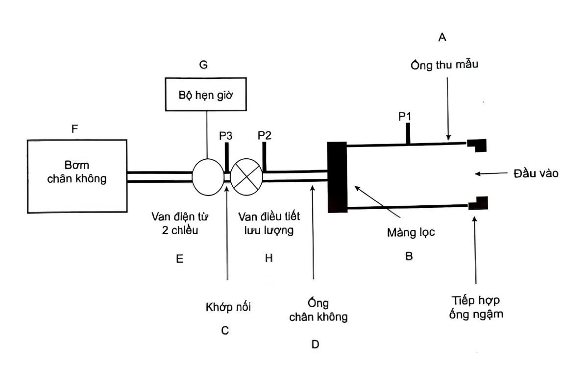 Phụ lục 1:17 - THUỐC HÍT 4 THUỐC HÍT