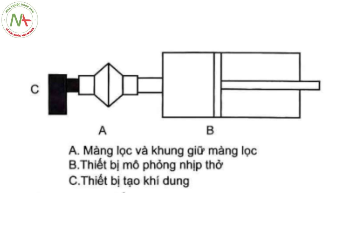 PHỤ LỤC 11.12 XÁC ĐỊNH ĐẶC TÍNH CỦA THUỐC HÍT SỬ DỤNG THIẾT BỊ KHÍ DUNG 2 Hình 11.12.1 - Thiết lập thử nghiệm mô phỏng nhịp thở