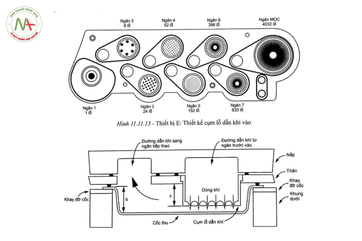 PHỤ LỤC 11.11 ĐÁNH GIÁ KHÍ ĐỘNG HỌC CÁC TIỂU PHÂN CỦA THUỐC HÍT 12 Hình 11.11.14 - Thiết bị E: Thiết kế đường dẫn khí giữa các ngăn