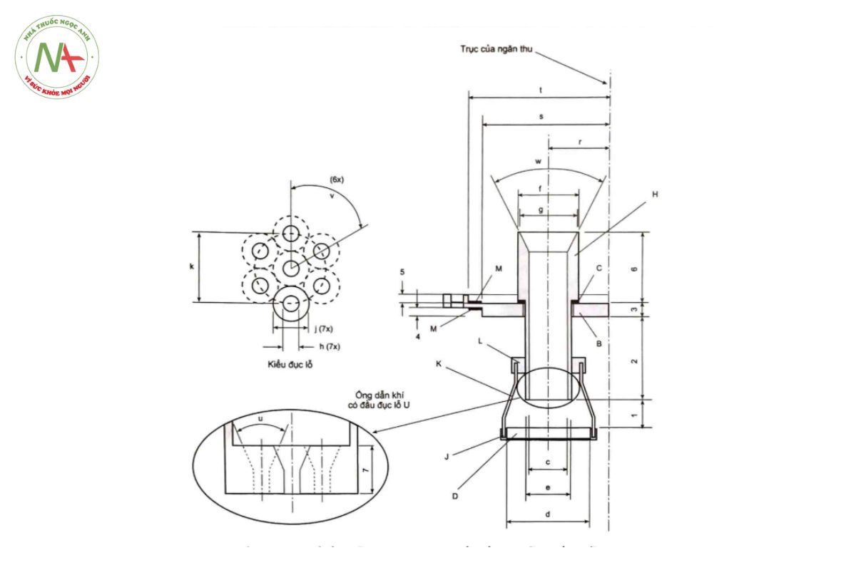 PHỤ LỤC 11.11 ĐÁNH GIÁ KHÍ ĐỘNG HỌC CÁC TIỂU PHÂN CỦA THUỐC HÍT 4 Hình 11.11.5 - Thiết bị C: Chi tiết ống dẫn khí, đĩa thu và phần đầu đục lỗ của ống dẫn khí U vào ngăn 4.(Số và chữ thường tham khảo Bảng 11.11.3; chữ in hoa tham khảo Hình 11.114).