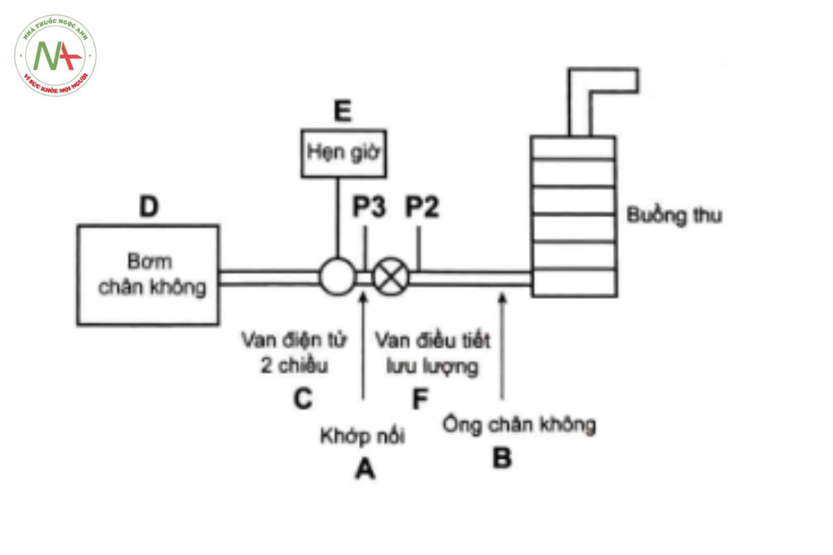 PHỤ LỤC 11.11 ĐÁNH GIÁ KHÍ ĐỘNG HỌC CÁC TIỂU PHÂN CỦA THUỐC HÍT 7 Hình 11.11.8 - Bố trí thử nghiệm với thuốc bột hát