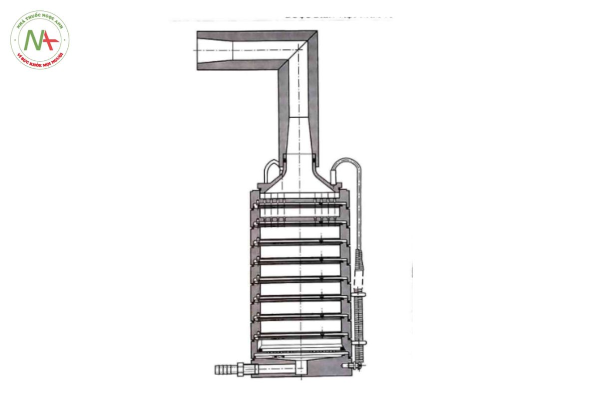 PHỤ LỤC 11.11 ĐÁNH GIÁ KHÍ ĐỘNG HỌC CÁC TIỂU PHÂN CỦA THUỐC HÍT 8 Hình 11.11.9 - Thiết bị D: Buồng thu nhiều ngăn kiểu Andersen dùng cho thuốc hít có áp suất