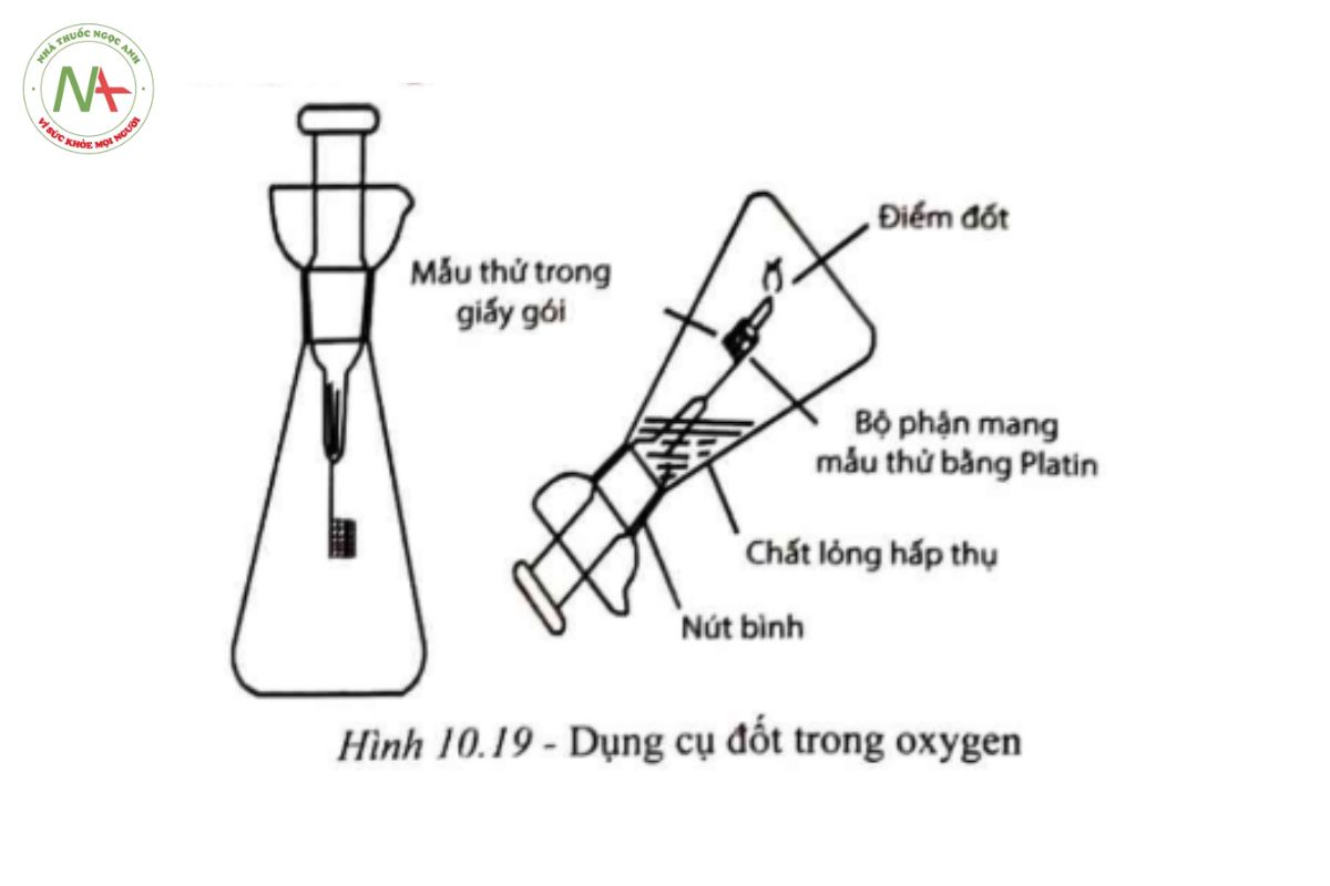 PHỤ LỤC 10.19 ĐỐT TRONG OXYGEN 2 Hình 10.19 - Dụng cụ đốt trong oxygen