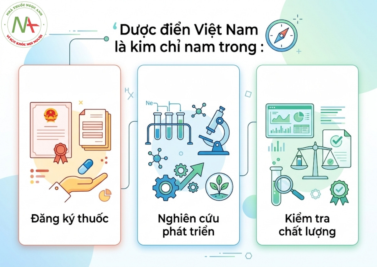 Dược điển Việt Nam 4 Dược điển Việt Nam là kim chỉ nam cho mọi hoạt động chuyên môn trong ngành Dược