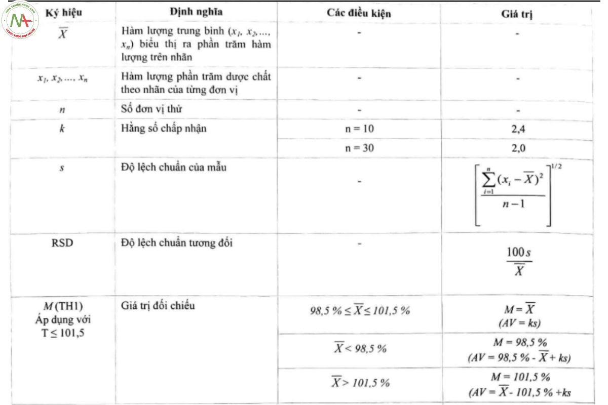 PHỤ LỤC 11.9 PHÉP THỬ ĐỘ ĐỒNG ĐỀU ĐƠN VỊ LIỀU 2 PHỤ LỤC 11.9 PHÉP THỬ ĐỘ ĐỒNG ĐỀU ĐƠN VỊ LIỀU