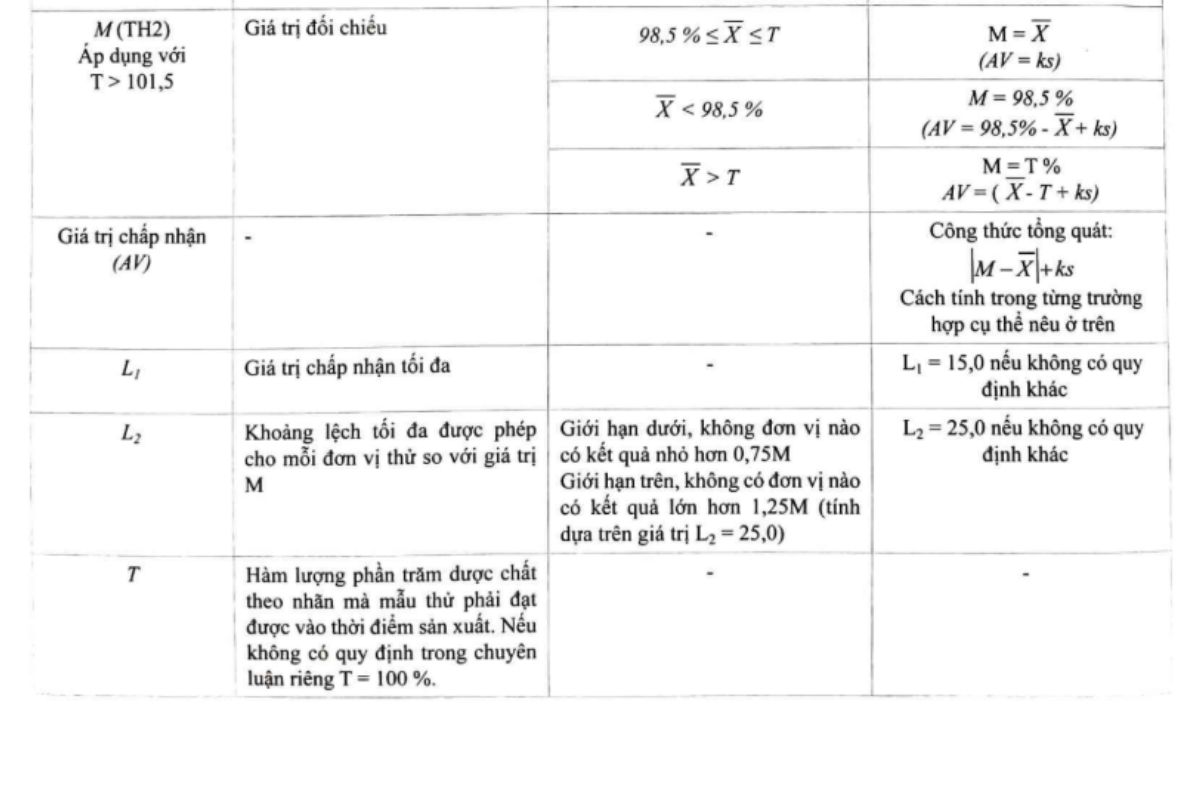 PHỤ LỤC 11.9 PHÉP THỬ ĐỘ ĐỒNG ĐỀU ĐƠN VỊ LIỀU 3 PHỤ LỤC 11.9 PHÉP THỬ ĐỘ ĐỒNG ĐỀU ĐƠN VỊ LIỀU