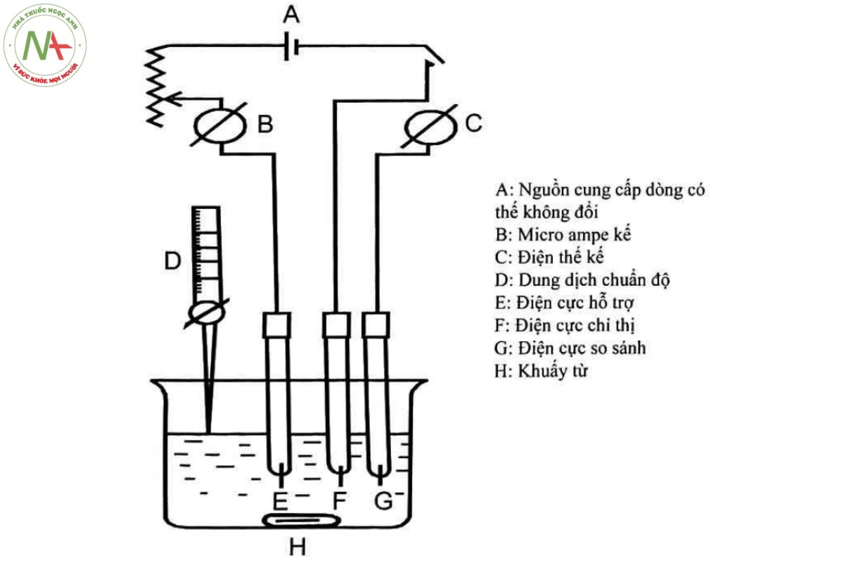 Phụ lục 10.1 - PHƯƠNG PHÁP CHUẨN ĐỘ ĐO AMPE 2 Hình 10.1 - Sơ đồ chuẩn độ đo Ampe