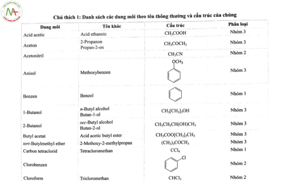 PHỤ LỤC 10.14 XÁC ĐỊNH DUNG MÔI TỒN DƯ 7 Chú thích 1: Danh sách các dung môi theo tên thông thường và cấu trúc của chúng