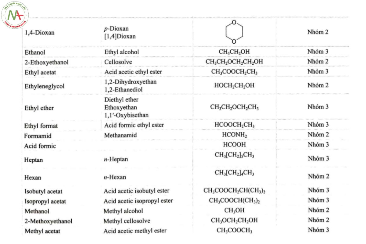 PHỤ LỤC 10.14 XÁC ĐỊNH DUNG MÔI TỒN DƯ 9 Chú thích 1: Danh sách các dung môi theo tên thông thường và cấu trúc của chúng