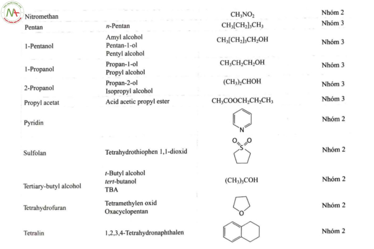 PHỤ LỤC 10.14 XÁC ĐỊNH DUNG MÔI TỒN DƯ 11 Chú thích 1: Danh sách các dung môi theo tên thông thường và cấu trúc của chúng